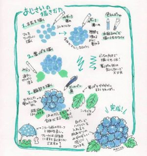 年6月4日 Marisa Hanasaki Illustration