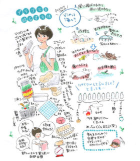 年7月9日 Marisa Hanasaki Illustration