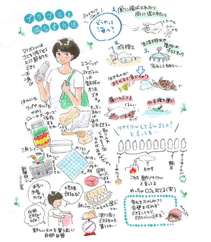 プラスチックゴミの何が問題なんだっけ をイラストで解説 簡単にプラごみを減らす方法3つ Marisa Hanasaki Illustration